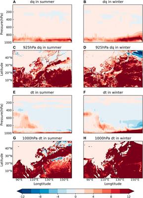 Heat balance characteristics in the South China Sea and surrounding areas simulated using the TRAMS model—a case study of a summer heavy rain and a winter cold spell